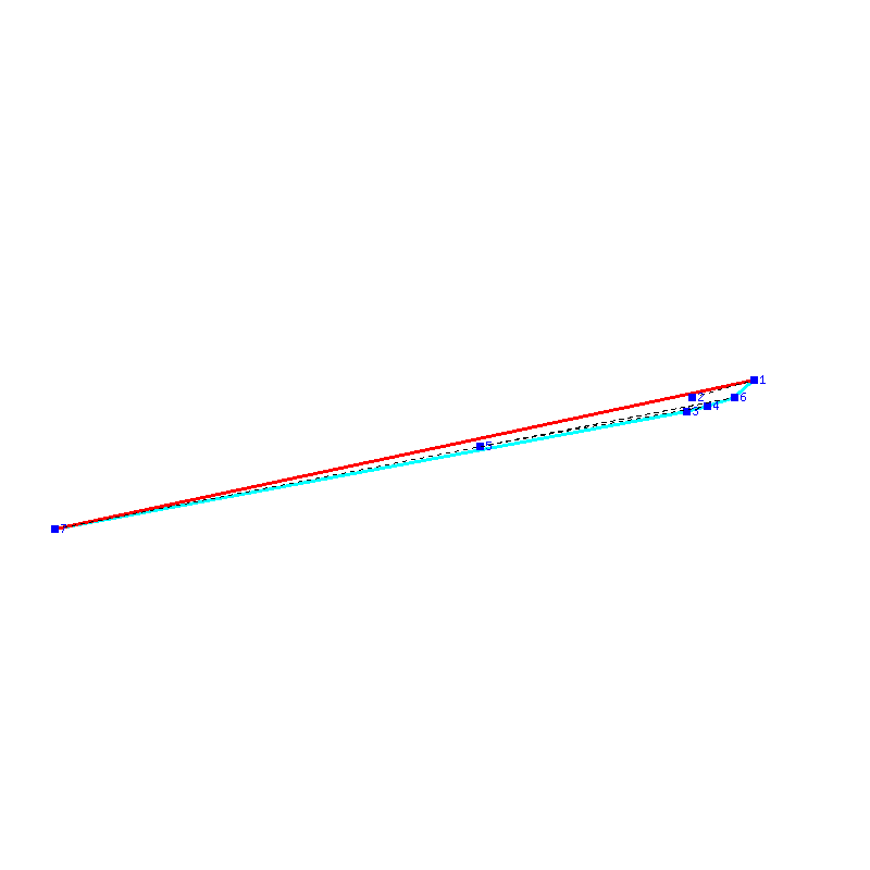 Flugauswertung